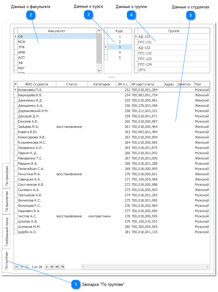 5.4.4. По группам (работа со студентами)
